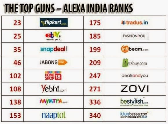 Indian-Ecommerce-sites.jpg