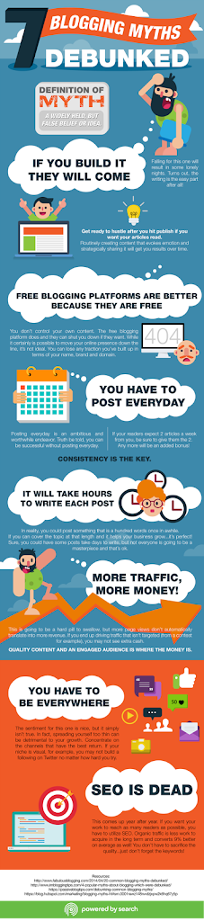 7-blogging-myths.png