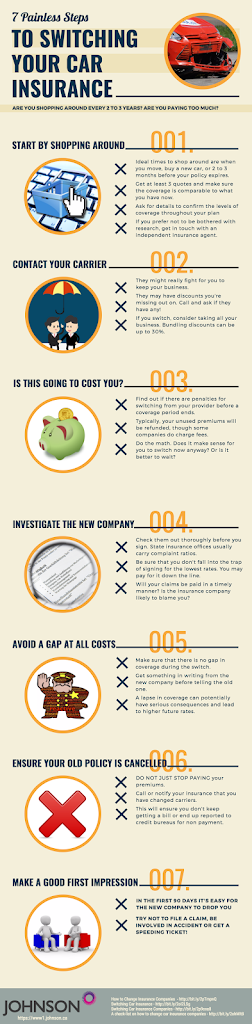 7-Painless-Steps-To-Switch-Car-Insurance.png