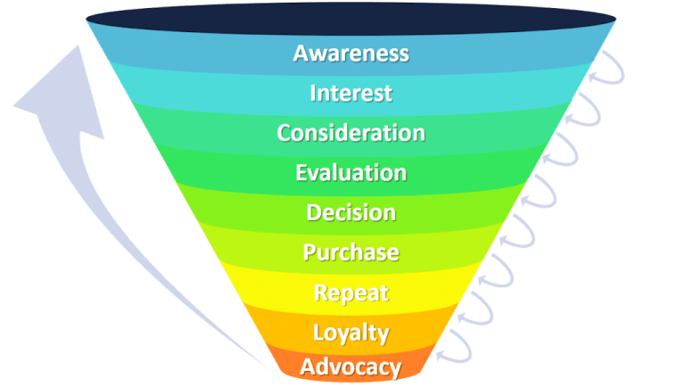 All-2Babout-2Bthe-2BMarketing-2BSales-2BFunnel.png